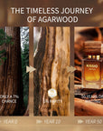 KISSIO Unisex Agarwood Perfume | 50ml